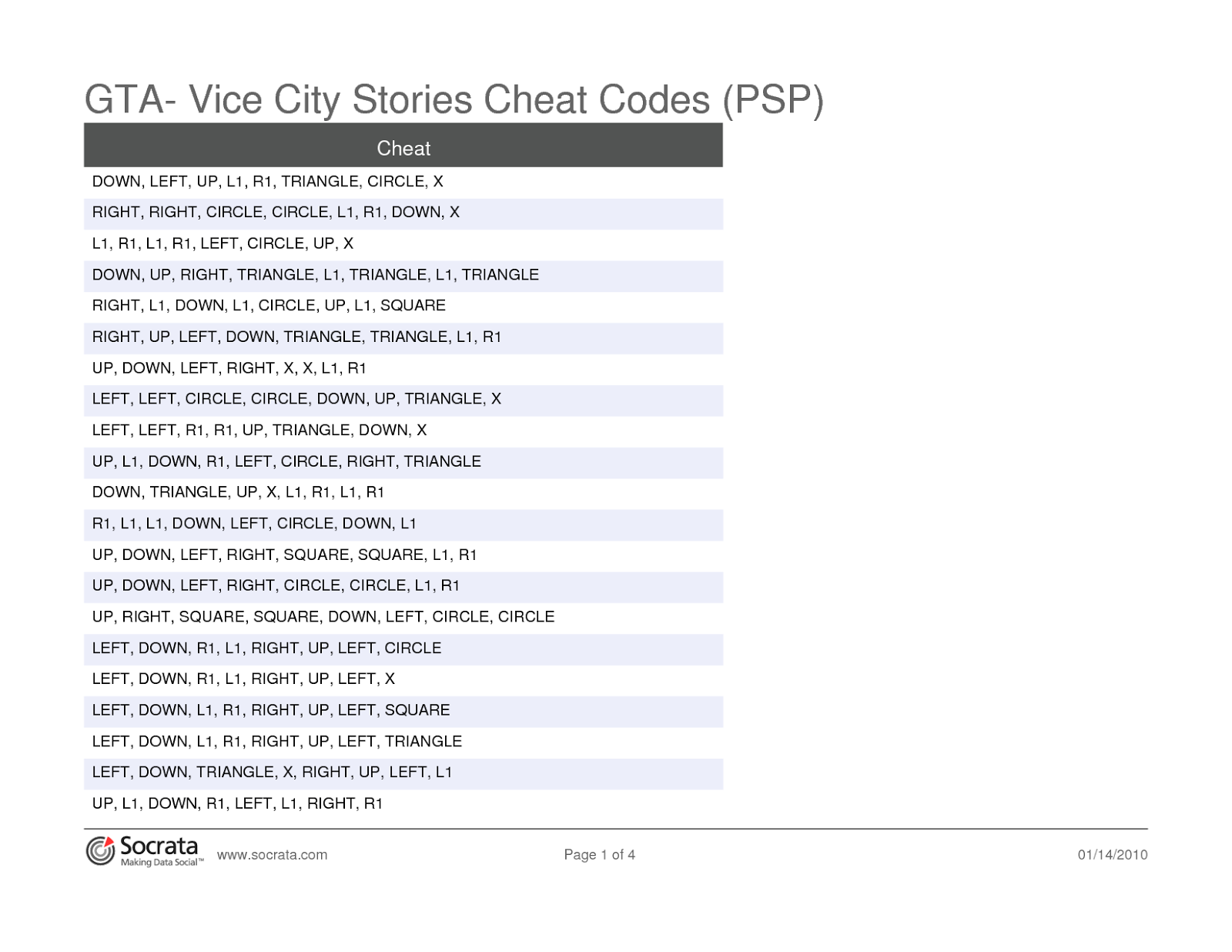 cheat codes for gta liberty city psp